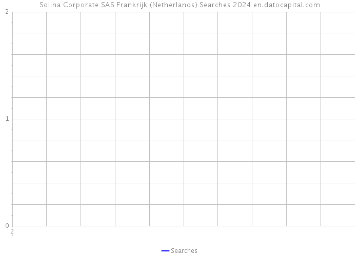 Solina Corporate SAS Frankrijk (Netherlands) Searches 2024 