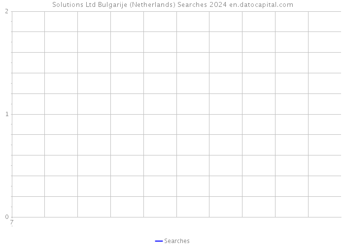 Solutions Ltd Bulgarije (Netherlands) Searches 2024 