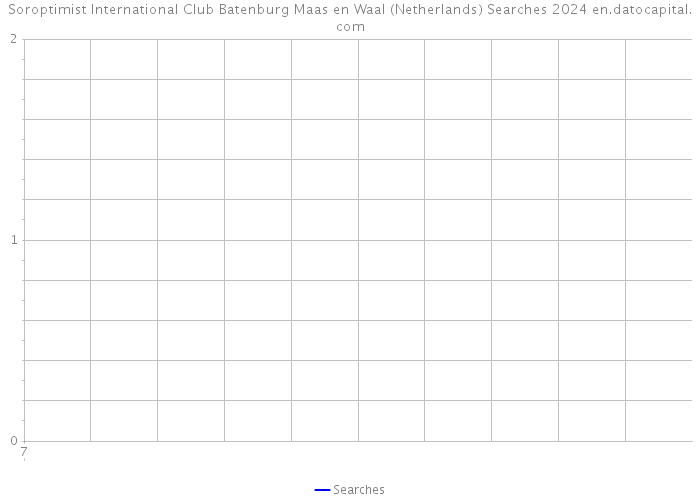 Soroptimist International Club Batenburg Maas en Waal (Netherlands) Searches 2024 