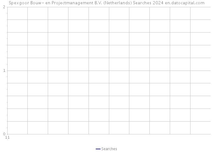 Spexgoor Bouw- en Projectmanagement B.V. (Netherlands) Searches 2024 