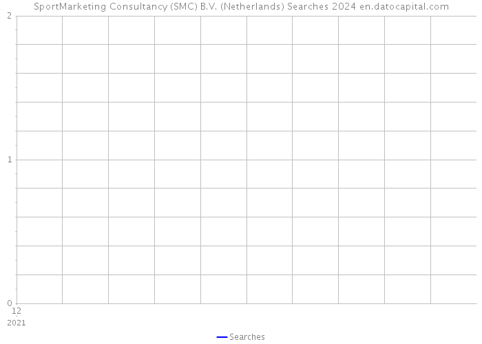SportMarketing Consultancy (SMC) B.V. (Netherlands) Searches 2024 