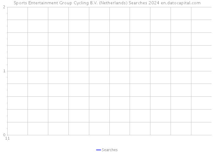 Sports Entertainment Group Cycling B.V. (Netherlands) Searches 2024 