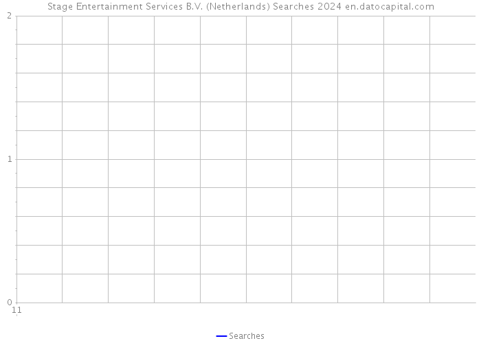Stage Entertainment Services B.V. (Netherlands) Searches 2024 