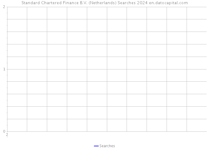 Standard Chartered Finance B.V. (Netherlands) Searches 2024 