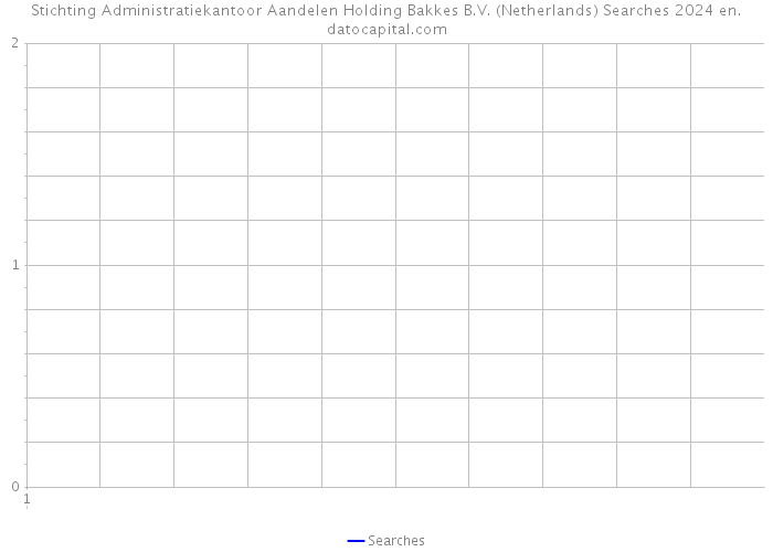 Stichting Administratiekantoor Aandelen Holding Bakkes B.V. (Netherlands) Searches 2024 