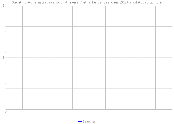 Stichting Administratiekantoor Ampère (Netherlands) Searches 2024 