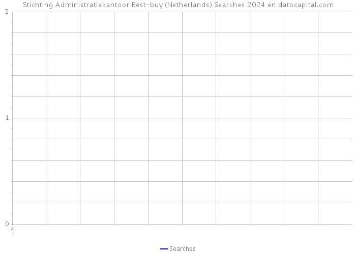 Stichting Administratiekantoor Best-buy (Netherlands) Searches 2024 
