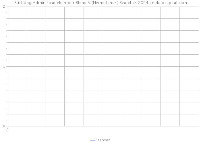 Stichting Administratiekantoor Blend V (Netherlands) Searches 2024 