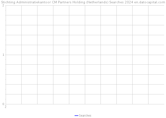 Stichting Administratiekantoor CM Partners Holding (Netherlands) Searches 2024 