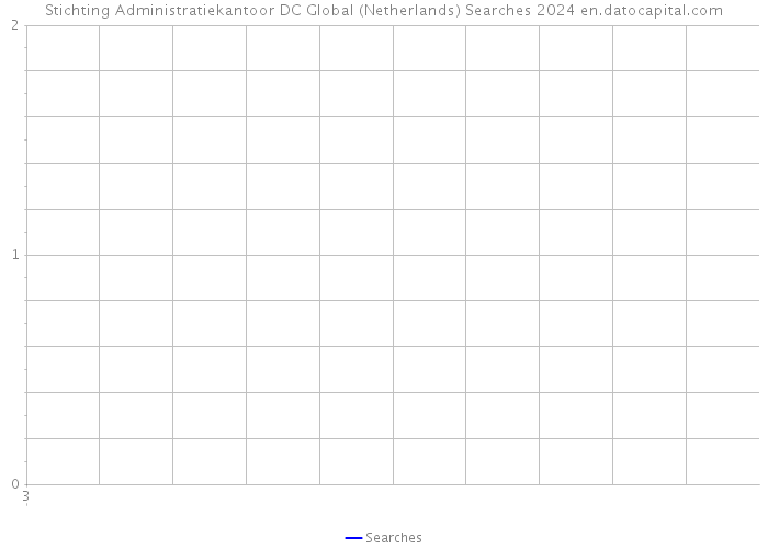 Stichting Administratiekantoor DC Global (Netherlands) Searches 2024 