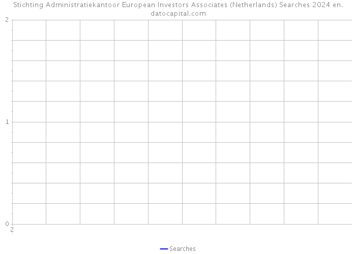 Stichting Administratiekantoor European Investors Associates (Netherlands) Searches 2024 