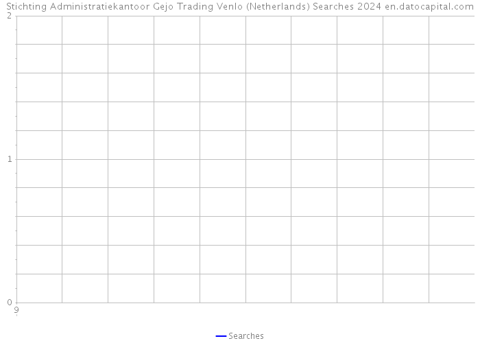 Stichting Administratiekantoor Gejo Trading Venlo (Netherlands) Searches 2024 