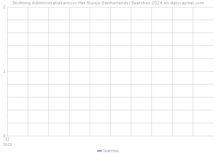 Stichting Administratiekantoor Het Sluisje (Netherlands) Searches 2024 