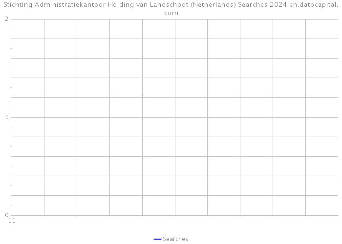 Stichting Administratiekantoor Holding van Landschoot (Netherlands) Searches 2024 