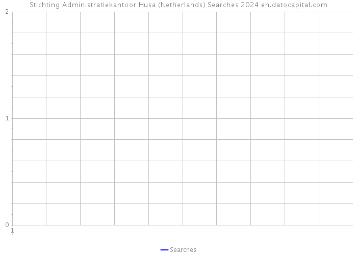 Stichting Administratiekantoor Husa (Netherlands) Searches 2024 