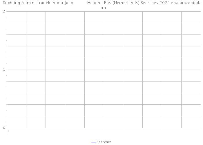 Stichting Administratiekantoor Jaap Holding B.V. (Netherlands) Searches 2024 
