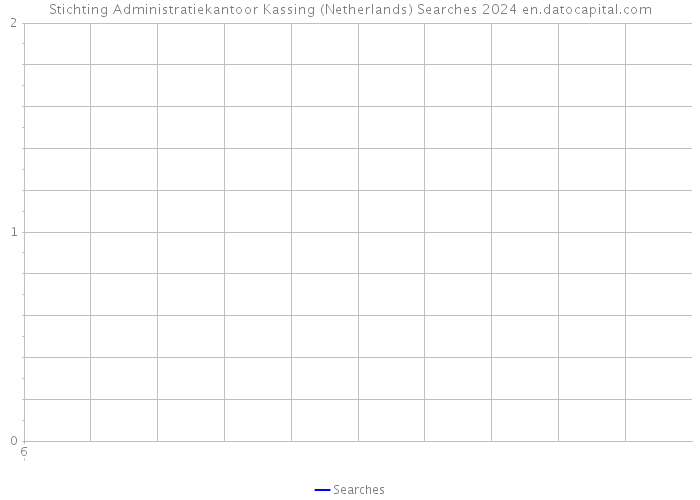 Stichting Administratiekantoor Kassing (Netherlands) Searches 2024 