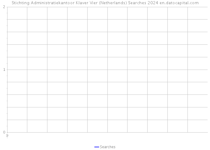 Stichting Administratiekantoor Klaver Vier (Netherlands) Searches 2024 