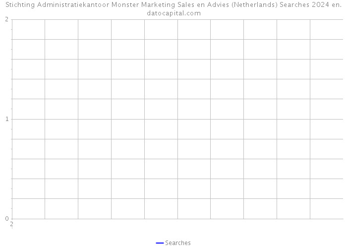 Stichting Administratiekantoor Monster Marketing Sales en Advies (Netherlands) Searches 2024 