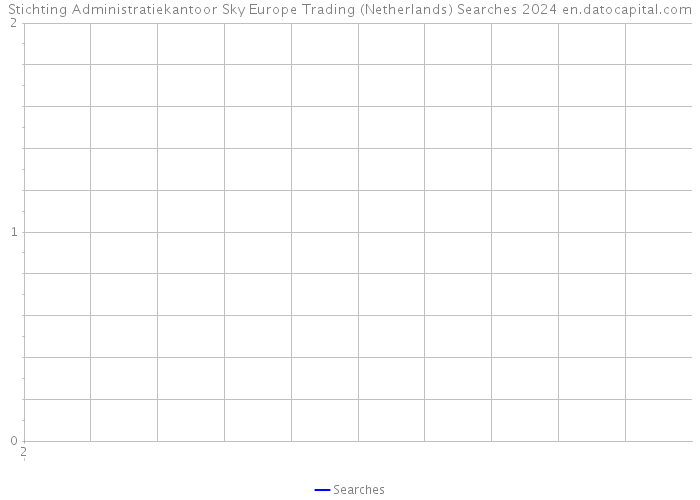 Stichting Administratiekantoor Sky Europe Trading (Netherlands) Searches 2024 