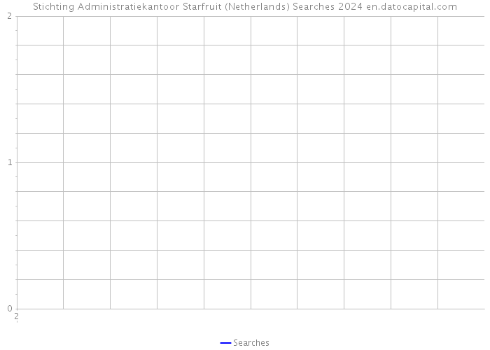 Stichting Administratiekantoor Starfruit (Netherlands) Searches 2024 