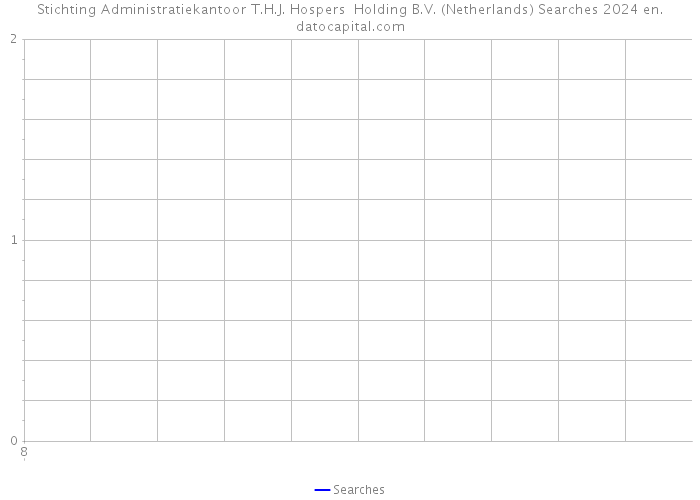 Stichting Administratiekantoor T.H.J. Hospers Holding B.V. (Netherlands) Searches 2024 
