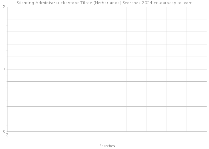 Stichting Administratiekantoor Tilroe (Netherlands) Searches 2024 