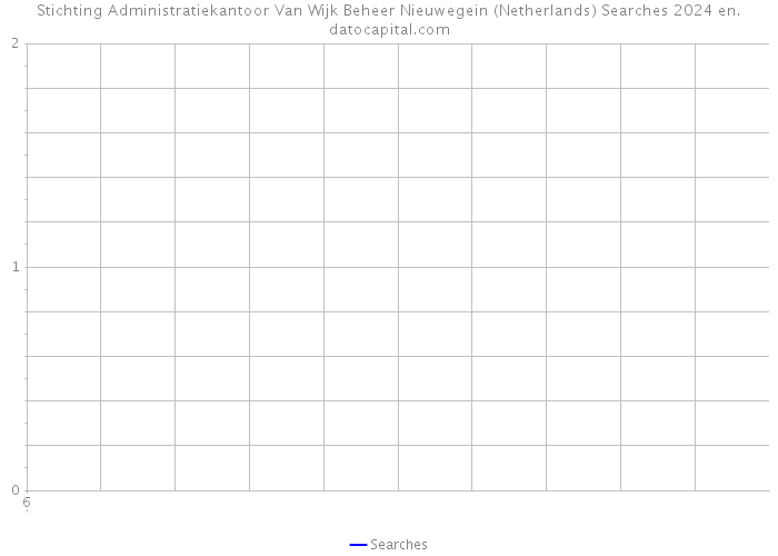 Stichting Administratiekantoor Van Wijk Beheer Nieuwegein (Netherlands) Searches 2024 