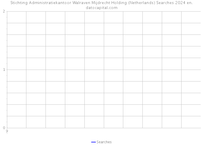 Stichting Administratiekantoor Walraven Mijdrecht Holding (Netherlands) Searches 2024 