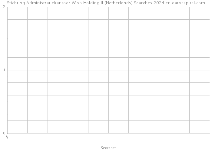 Stichting Administratiekantoor Wibo Holding II (Netherlands) Searches 2024 