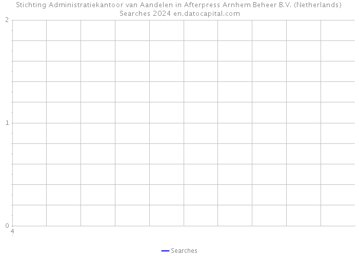Stichting Administratiekantoor van Aandelen in Afterpress Arnhem Beheer B.V. (Netherlands) Searches 2024 
