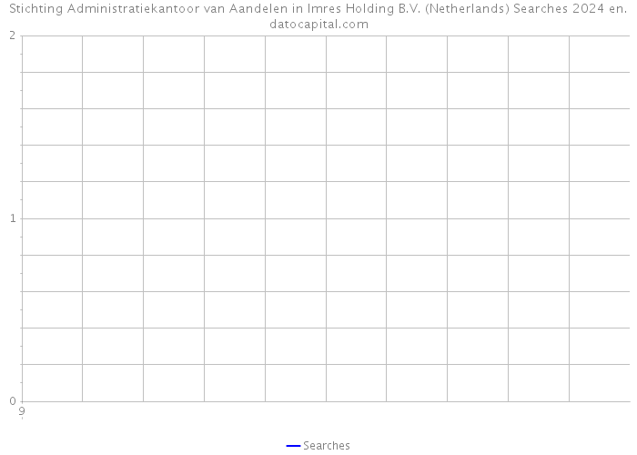 Stichting Administratiekantoor van Aandelen in Imres Holding B.V. (Netherlands) Searches 2024 