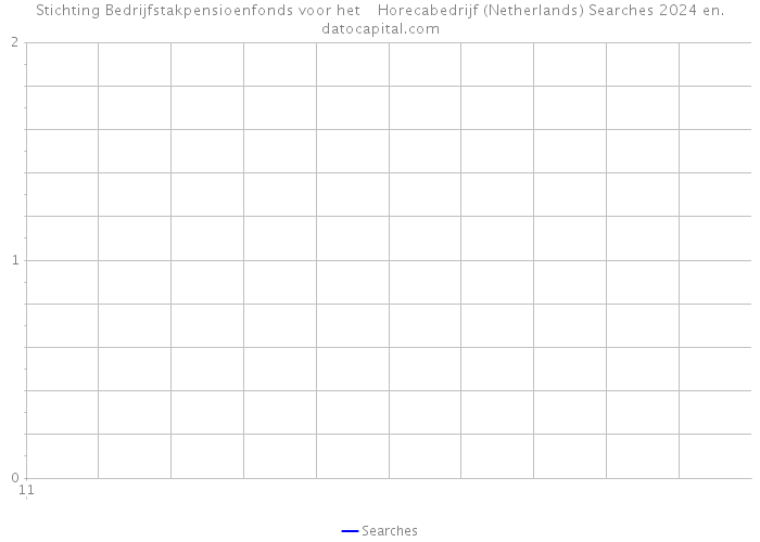 Stichting Bedrijfstakpensioenfonds voor het Horecabedrijf (Netherlands) Searches 2024 