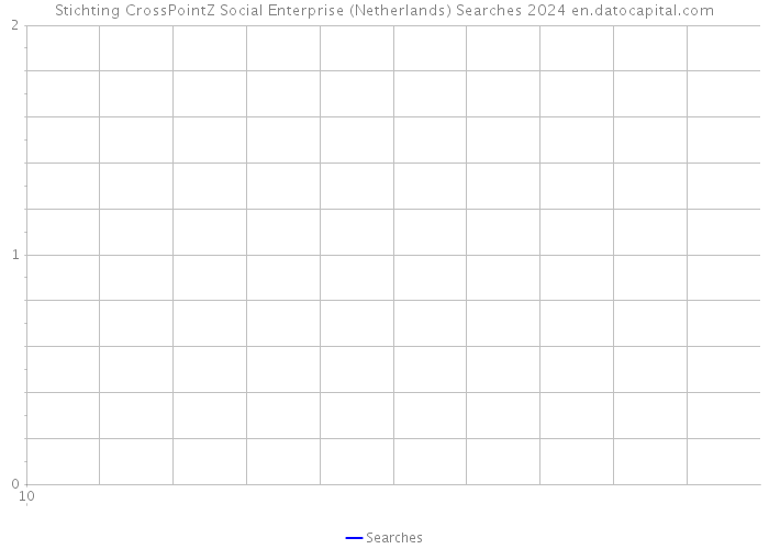Stichting CrossPointZ Social Enterprise (Netherlands) Searches 2024 