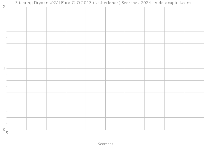 Stichting Dryden XXVII Euro CLO 2013 (Netherlands) Searches 2024 