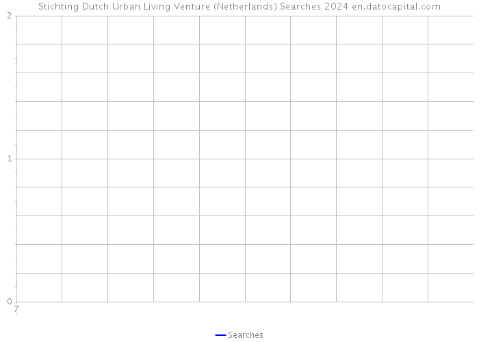 Stichting Dutch Urban Living Venture (Netherlands) Searches 2024 