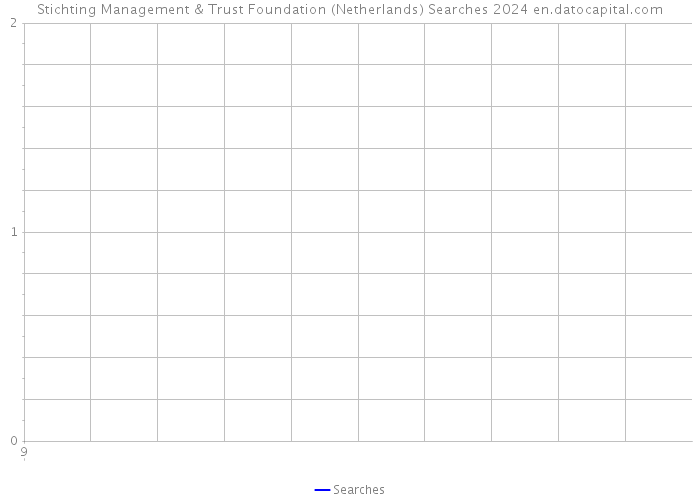 Stichting Management & Trust Foundation (Netherlands) Searches 2024 