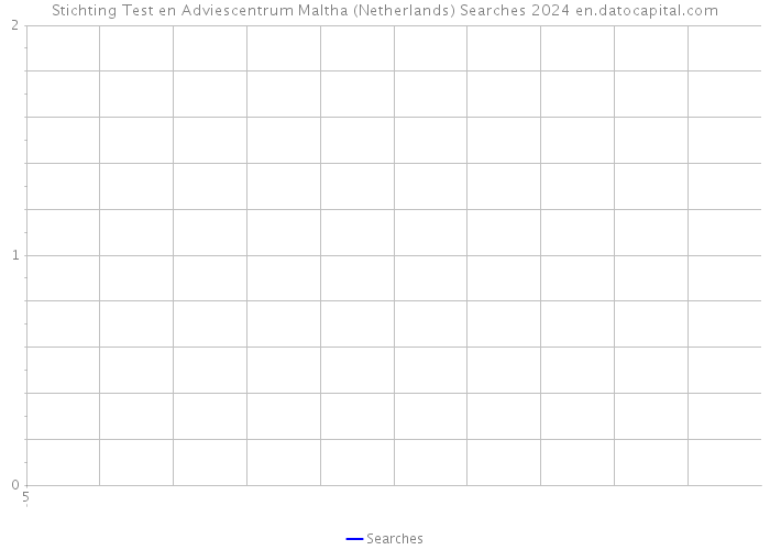Stichting Test en Adviescentrum Maltha (Netherlands) Searches 2024 