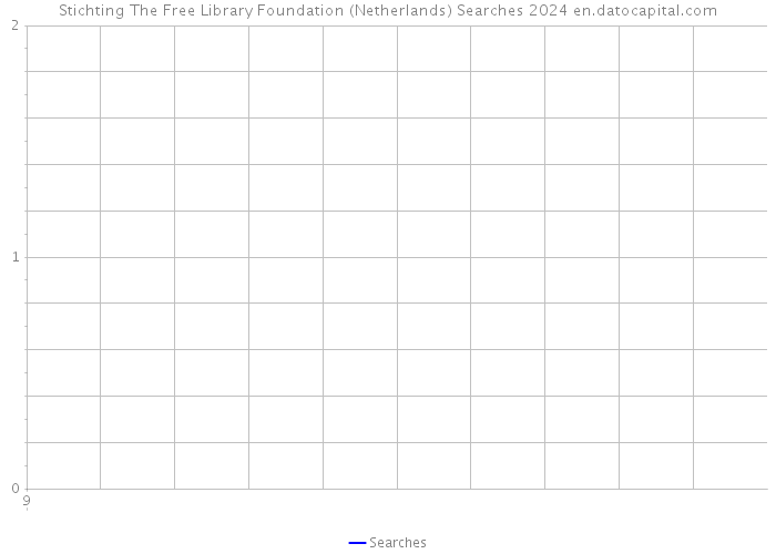 Stichting The Free Library Foundation (Netherlands) Searches 2024 