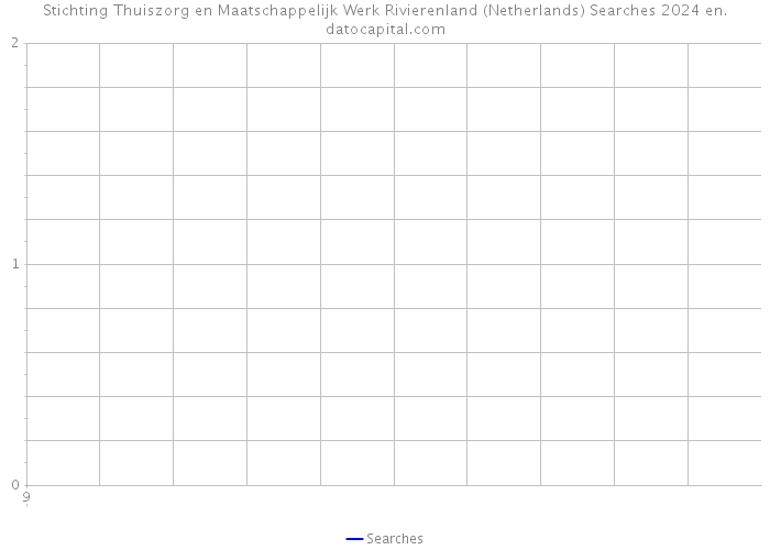 Stichting Thuiszorg en Maatschappelijk Werk Rivierenland (Netherlands) Searches 2024 