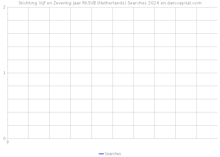 Stichting Vijf en Zeventig Jaar RKSVB (Netherlands) Searches 2024 