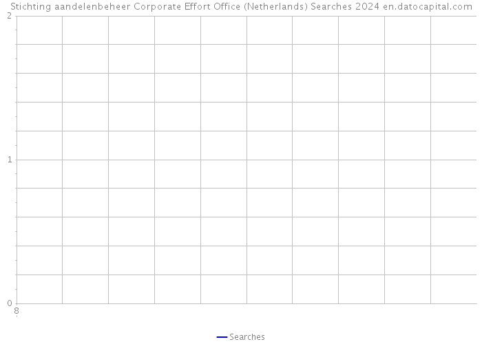 Stichting aandelenbeheer Corporate Effort Office (Netherlands) Searches 2024 