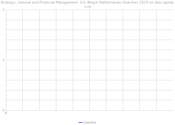 Strategic, General and Financial Management S.A. België (Netherlands) Searches 2024 