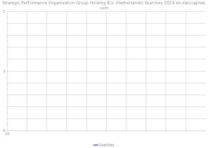 Strategic Performance Organisation Group Holding B.V. (Netherlands) Searches 2024 