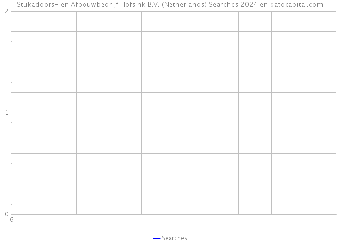 Stukadoors- en Afbouwbedrijf Hofsink B.V. (Netherlands) Searches 2024 