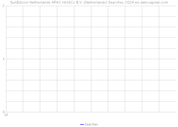 SunEdison Netherlands APAC HoldCo B.V. (Netherlands) Searches 2024 