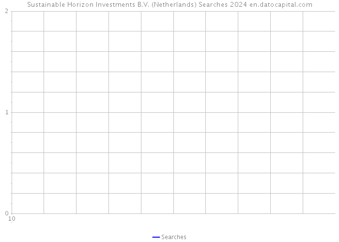 Sustainable Horizon Investments B.V. (Netherlands) Searches 2024 