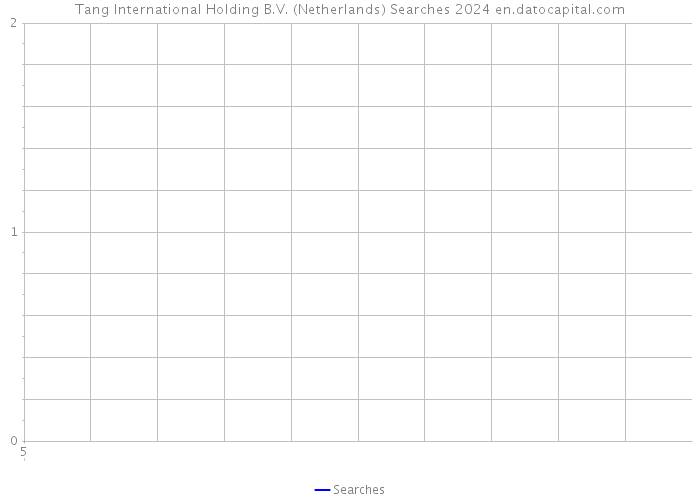 Tang International Holding B.V. (Netherlands) Searches 2024 