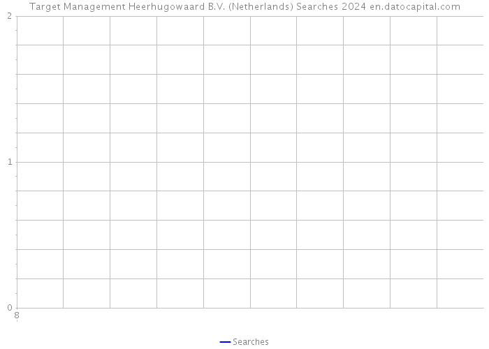 Target Management Heerhugowaard B.V. (Netherlands) Searches 2024 