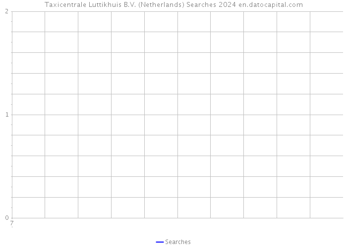Taxicentrale Luttikhuis B.V. (Netherlands) Searches 2024 